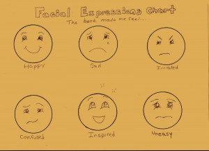 Emotions Faces Chart Reading people's emotions.