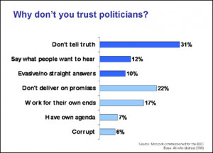 The trouble with trust