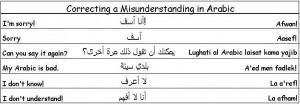 Common Arabic Phrases to help you around Arabic Speaking Countries