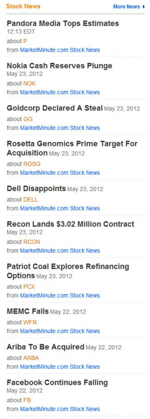Stocks Headline News