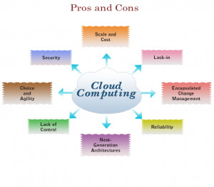 Advantages And Disadvantages Of Cloud Computing picture