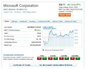 Current Quote: Information featuring the current price, day and 52 ...