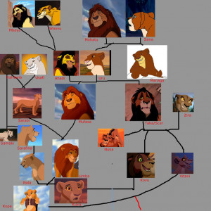 Lion King Family Tree Aurore