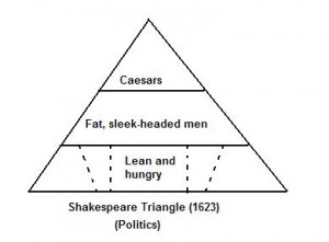 Julius Caesar Act 1 And 2 Quotes