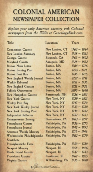 list of Colonial-era newspapers available from GenealogyBank