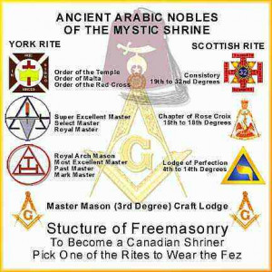 Free masons Islam and Shriners.