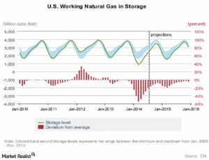 Must-know_Why_natural_gas_prices-315fd45007522604e30b4266c666a190.cf ...