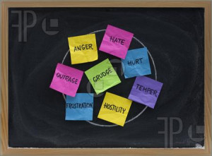 circle of negative feelings and emotions (hate, hurt, anger, temper ...