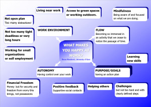 What makes us happy at work?