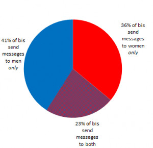 The Big Lies People Tell In Online Dating « OkTrends