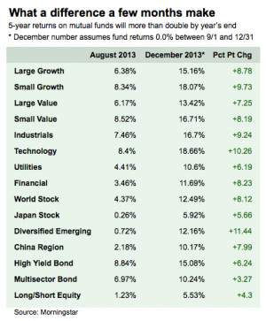 Because the financial crisis spared no sector or category from its ...