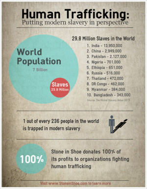 Stop Human Trafficking Quotes Human trafficking infographic: