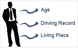 Instant and Fast MOTOR INSURANCE QUOTES