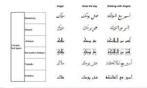 Arabic Tattoos And Meanings Arabic Tattoos And Meanings And Their ...