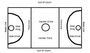 Basketball Court Diagram Positions