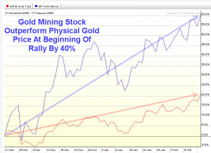 Gold Stock Quote http://www.thetechnicaltraders.com/gold-mining-stocks ...