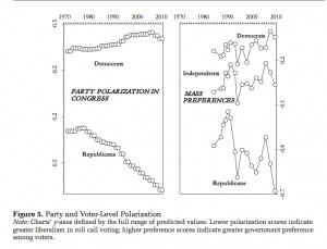 ... : The Real, Spectacular Rise in Opposition to Government Programs