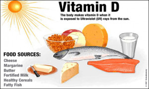 NEW YORK: Taking extra vitamin D and calcium doesn't seem to prevent ...