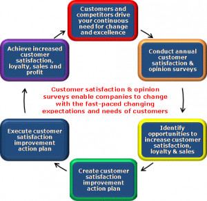 12 Customer Satisfaction Quotes To Build Happy Business