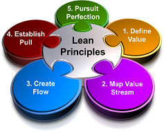 Value Stream Mapping for Manufacturing and Services