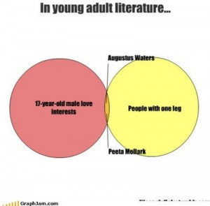 and sharing them with your sister via gchat and think you might start ...