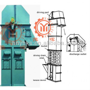 Yuhui_hopper_bucket_elevator_with_best_design.jpg
