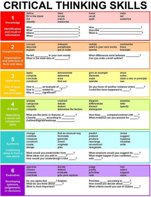 critical thinking skills