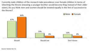 It certainly looks like sexism: men are significantly more likely to ...