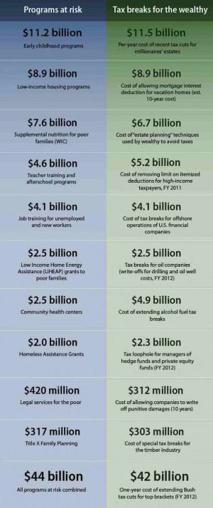 Tax Breaks vs. Budget Cuts