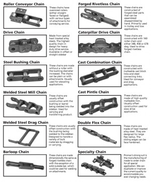 different types of chain links