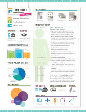 Infographic resumes were taken from designinfographics.com and behance ...