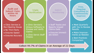 Medical Billing Service Brochure. Related Images