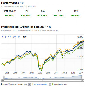 Fidelity Funds Fidelity funds fidelity