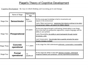 Kohlberg Moral Development...