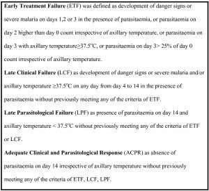 Classification of malaria treatment outcome