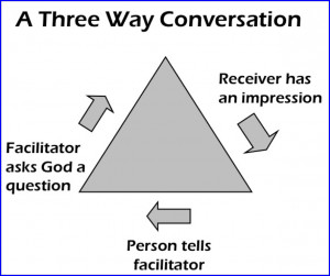 FACILITATING INNER-HEALING PRAYER with a GROUP