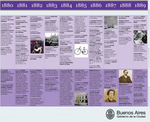 Linea Tiempo Historia Educacion Argentina Portal