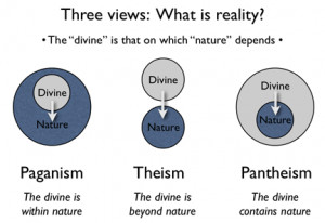 Sources of Information