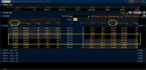 This is one possible setup employing ONE contract size :