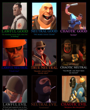 Team Fortress 2 Classes in RPG terms