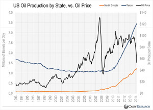 US State Government Declares War on OPEC