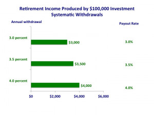 Here's the simple table comparing these payout amounts and rates for $ ...