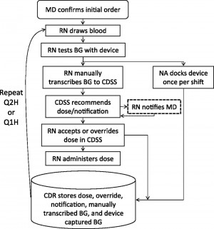 Journal of the American Medical Informatics Association