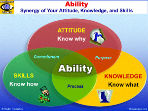 define knowledge skills and abilities
