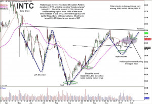 Real time stock prices for Intel Corporation, including INTC stock ...