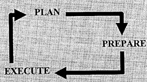 FigureII-3. Continuity Execution Model