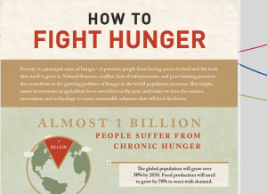 World Hunger Infographic Do to help prevent hunger?