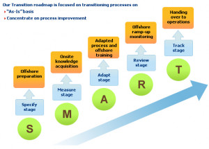 Understanding Change Management in Business Process Outsourcing (BPO ...