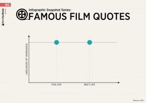 Infographic Snapshot Series: Famous Film Quotes #6