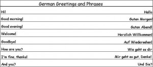 common german phrases german greetings and phrases